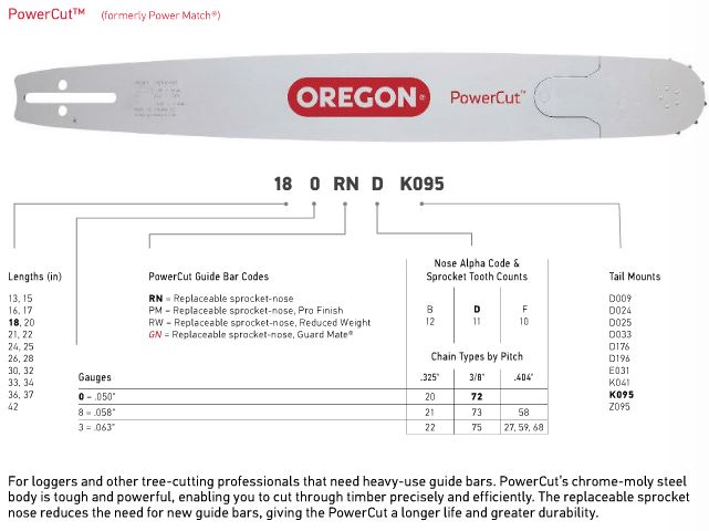 Oregon Chainsaw File Size Chart